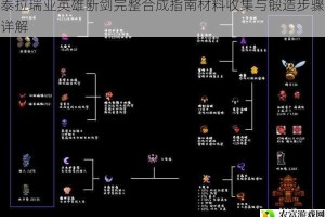 泰拉瑞亚英雄断剑完整合成指南材料收集与锻造步骤详解