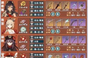 原神啸卷试炼全攻略高效通关技巧与详细步骤解析