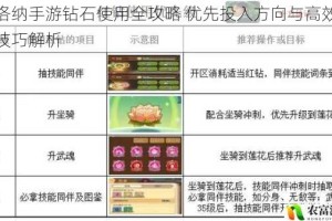 伊洛纳手游钻石使用全攻略 优先投入方向与高效分配技巧解析