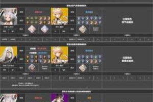深空之眼S级雅典娜神格路线全解析 最强加点策略与实战技巧推荐