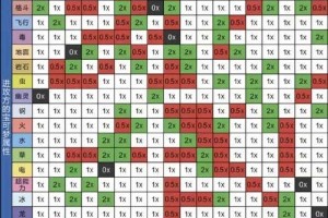 宝可梦朱紫草系萌宠爱吃豚属性解析特点介绍与实战能力全揭秘