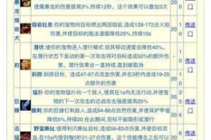 猎人手游秘境副本玩法全解析挑战技巧与奖励获取详细指南推荐