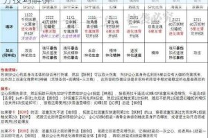 斗罗大陆魂师对决排位赛分区机制详解与高效上分技巧解析