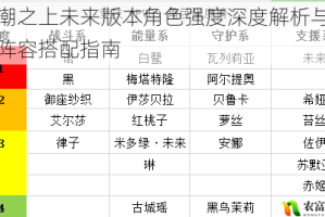 黑潮之上未来版本角色强度深度解析与实战阵容搭配指南