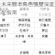 黑潮之上未来版本角色强度深度解析与实战阵容搭配指南