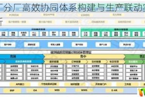 灰蛊主厂分厂高效协同体系构建与生产联动实战经验深度解析