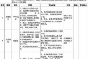 跃迁旅人家园角色岗位全解析：职责分工与职能体系详述