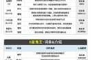 阴阳师鬼王之宴全嘉宾阵容解析 各阵营对应宾客名录与席位详解