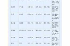 江南百景图专属珍宝全解析属性详解与完整图鉴一览