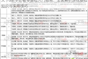 天下3新手必看零基础入门指南：全面解析游戏基础知识与实用技巧