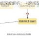 2047灯塔械卡组深度解析：卡牌搭配策略与实战操作技巧全指南