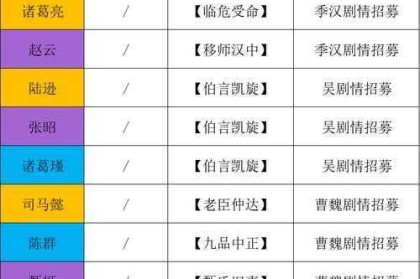 无悔华夏结局评分机制深度解析与评价标准详解