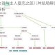 奇妙电子女孩与主人爱恋之旅八种结局解锁条件及全达成攻略解析