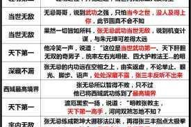 天龙门派武学体系深度解析与实战强度全面评测