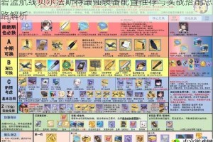碧蓝航线贝尔法斯特最强装备配置推荐与实战搭配思路解析