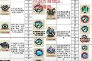 仙剑奇侠传 5 攻略：网易游戏频道特供，囊括所有 Boss 攻略
