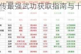 侠客风云传前传最强武功获取指南与十大顶级内功心法深度剖析
