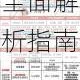 封神大主宰重生功能玩法详解与系统机制全面解析指南