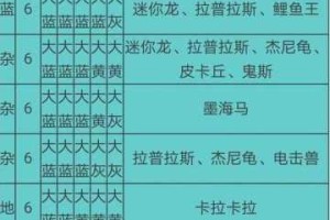 宝可梦大探险全食材收集攻略 高效获取技巧与食谱材料表详解