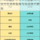 大话西游手游召唤兽大话精灵全方位培养指南与实战技巧推荐