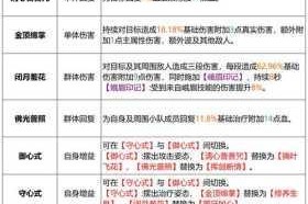 新天龙八部手游职业强度解析及平民零氪金最佳门派选择推荐攻略