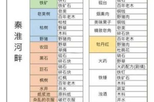 江南百景图茶叶获取全攻略 详细收集方法与技巧分享