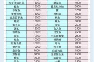 集合啦动物森友会快乐家协会等级奖励全解析 完整获取条件与奖励内容详解