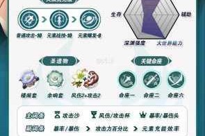 原神流浪者武器圣遗物最佳搭配推荐 流浪者装备选择与实战效果解析
