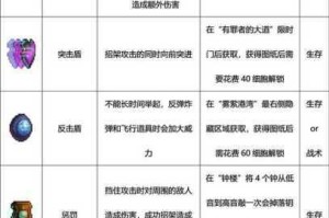 重生细胞中文界面设置教程 游戏语言切换步骤与字幕显示调整指南