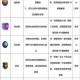 重生细胞中文界面设置教程 游戏语言切换步骤与字幕显示调整指南