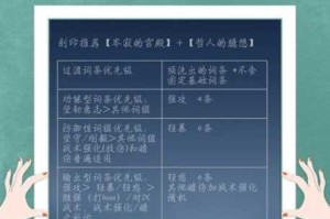 深空之眼熯天刻印搭配全攻略 高效配置技巧与实战应用指南