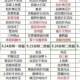扶摇一梦烹饪全攻略超详细菜谱配方完整收录与步骤详解必收藏