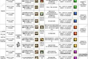 寻仙手游宠物潜能点获取方式与无法提升原因深度解析