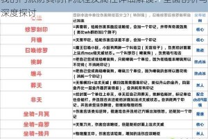 我的门派防具制作流程及属性详细解读：全面剖析与深度探讨