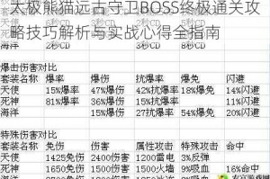 太极熊猫远古守卫BOSS终极通关攻略技巧解析与实战心得全指南