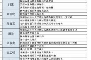 问道手游神兽获取全攻略详解助你轻松收集珍稀灵宠培养秘籍
