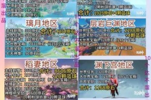 原神中全面详细的封印镇石位置介绍及相关信息汇总