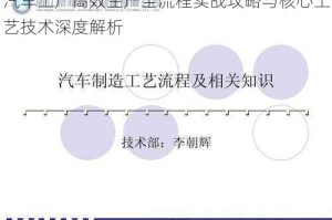 汽车工厂高效生产全流程实战攻略与核心工艺技术深度解析