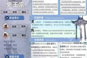 梦幻诛仙手游鬼王宗仙侣搭配攻略：鬼王最佳仙侣如何选择及推荐