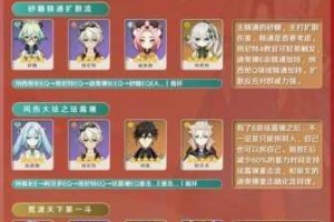 原神班尼特圣遗物配置指南核心属性词条选择与实战搭配思路解析