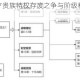 凛冬降临前夕贵族特权存废之争与阶级秩序重构路径探析