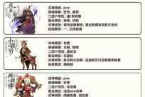 阴阳师赤月复苏第四日冲分阵容全解 高配式神协作策略与实战细节详解