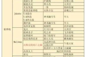 无主之地3小片川位置全解探寻神秘荒原背后的隐藏任务与剧情线索