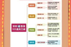 港口集装箱九年高效通关全攻略从完美开局到快速通关实战指南
