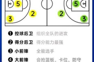 热血街篮PF丹泽尔新手入门指南全面解析大前锋实战技巧与操作心得