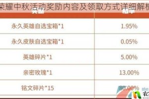 王者荣耀中秋活动奖励内容及领取方式详细解析指南