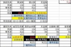 怪物猎人崛起曙光DLC轻弩速射放散双流派配装推荐与核心技能解析