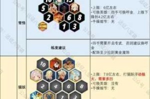 剑与远征20-14通关阵容推荐 实战站位解析与英雄搭配攻略