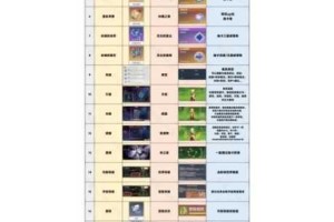 崩坏星穹铁道隐藏任务全信封收集指南 触发条件与流程步骤深度解析