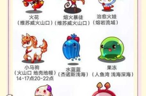 洛克王国煤球憨憨高效捕捉攻略详细步骤与实用技巧解析